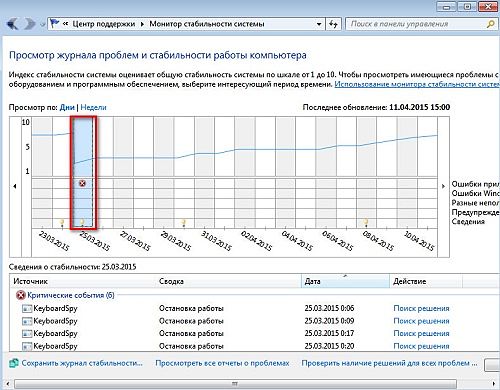 журнал монитора стабильности Windows